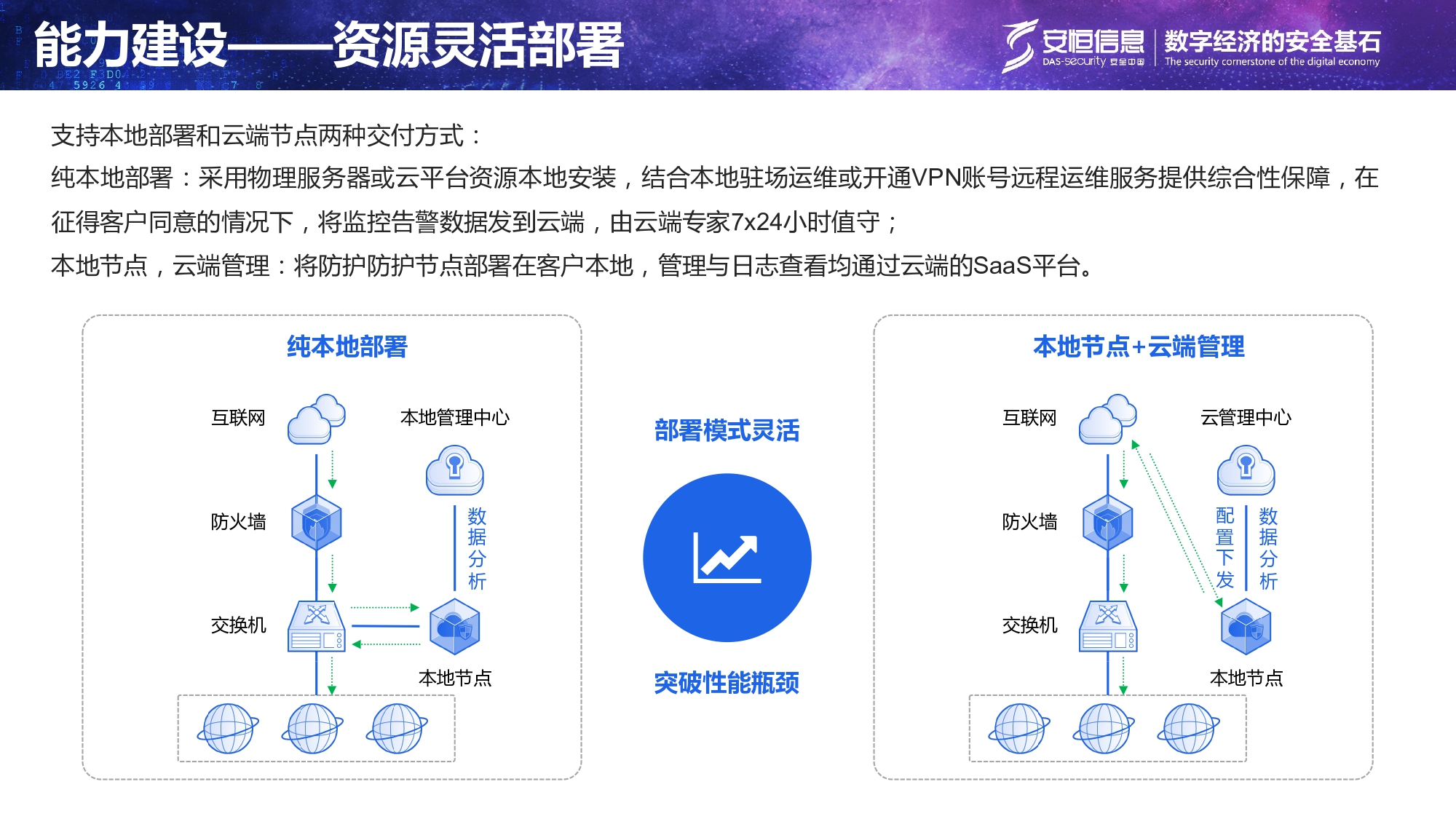 重要民生系统安全保障方案-汇总_page-0015