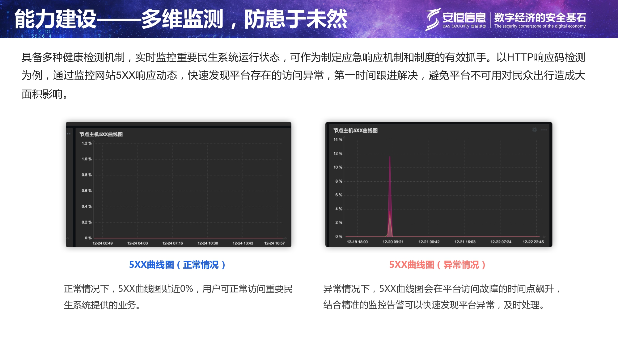 重要民生系统安全保障方案-汇总_page-0014