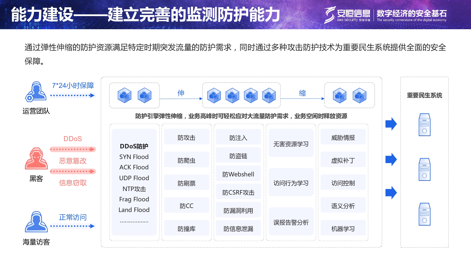 重要民生系统安全保障方案-汇总_page-0011