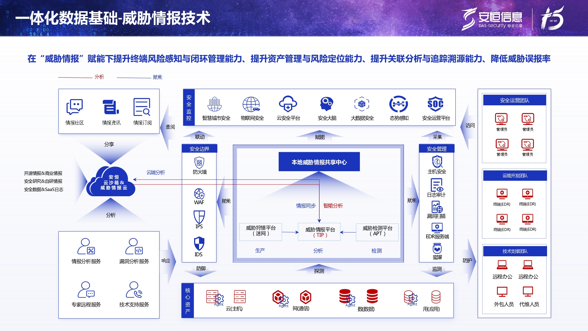 新产品发布-安恒终端安全管理系统（UES）_page-0013