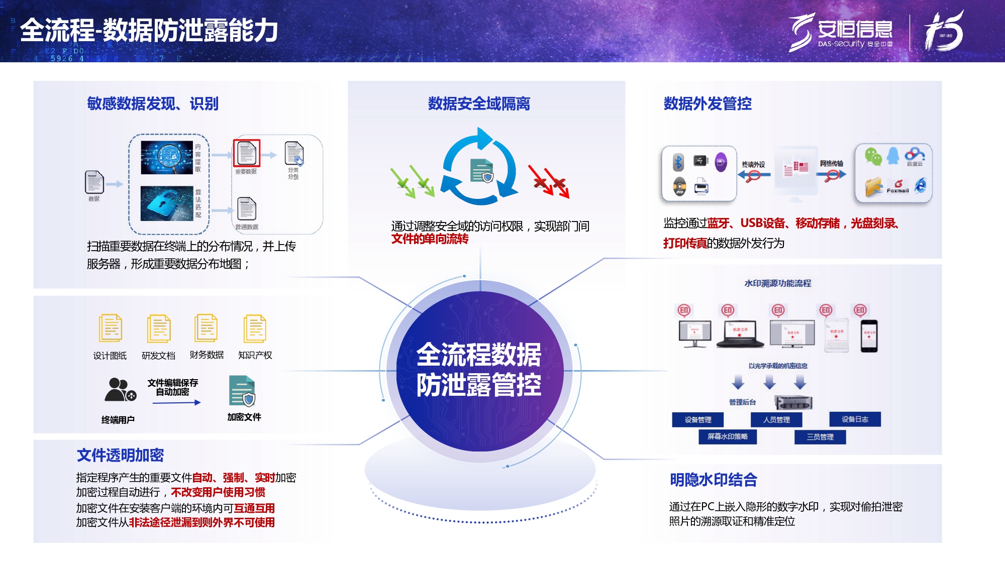 新产品发布-安恒终端安全管理系统（UES）_page-0020