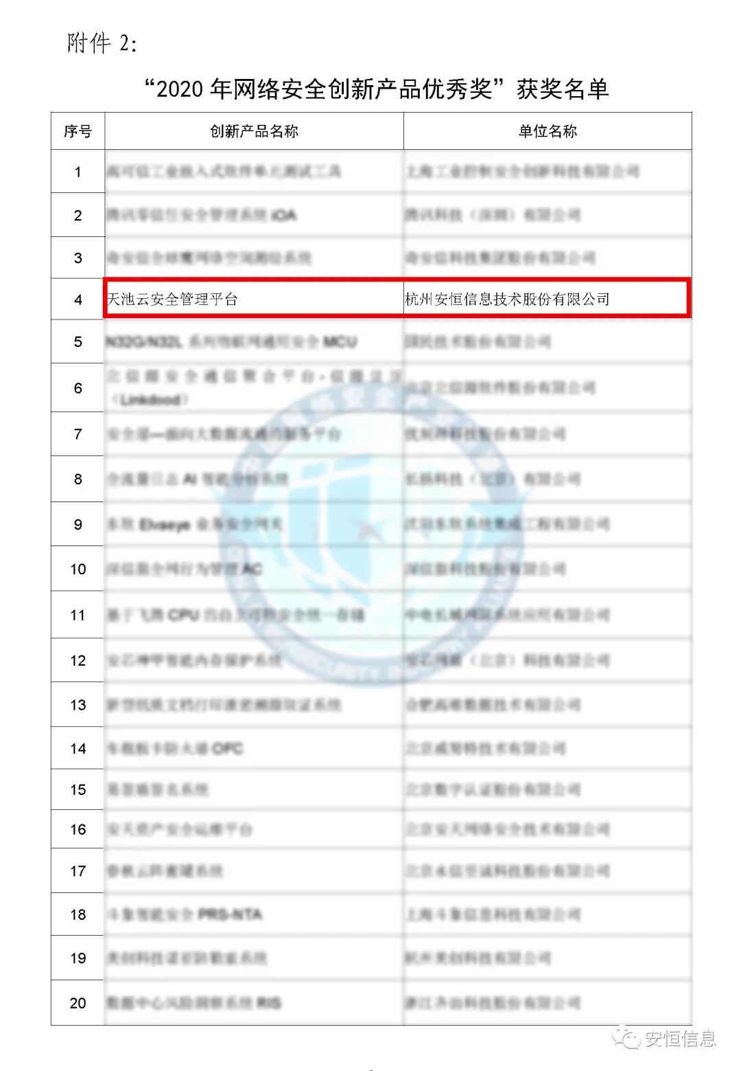 中国网络安全产业联盟（CCIA）    为促进我国网络安全产业自主创新能力，推进产业结构化升级，为广大用户选择网络安全解决方案和网络安全产品提供参考依据，中国网络安全产业联盟（CCIA）组织开展了“2020年优秀网络安全解决方案和网络安全创新产品评选活动”。经联盟评审公示，尊龙凯时-人生就是搏!荣获“2020年网络安全解决方案优秀奖”（智能制造企业工业互联网平台安全防护建设方案）和“2020年网络安全创新产品优秀奖”（天池云安全管理平台），成为极少数获得双料奖的安全企业之一。    2020年网络安全解决方案优秀奖    解决方案名称  “智能制造企业工业互联网平台安全防护建设方案”    行业案例  某上市公司经过多年转型实践，打造了全球的互联网个性化定制智能制造生态平台，信息化与工业化深度融合，是工业互联网战略的优秀实践。然而，随着信息化程度也在不断提高，企业对信息系统的依赖程度不断增加，企业的网络安全防护变得至关重要。同时随着国内外安全形势日趋严峻、以及网络安全等保2.0的实施，无论是合规性、业务系统监管和防护还是安全运营管理，企业都面临新的挑战。    本方案从该公司整体安全出发，按照“全局统一”的思想，提供工业互联网平台、边缘层工业控制系统、平台与边缘层通讯安全的全方位、一体化的工业互联网安全解决方案。打造智能制造企业统一安全精准运营平台，实现对接入安全能力的统一编排调度与弹性部署，汇聚攻击检测、异常感知、业务特征匹配等多源异构数据并进行综合分析，实现办公、数据库、核心业务、工业控制系统、物联设备区纵深防御、联控联防。是工业互联网安全建设的标杆和范本。    关键技术  在本解决方案中使用了下面两项关键技术：    （1）基于机器学习的异常行为检测技术  根据工业物联网系统中用户及网络设备之间访问行为的业务特征，确定行为指标。其次，平台的数据预处理模块将系统行为日志中的行为指标提取出来作为多维变量数据。第三，联合有监督和无监督的算法对行为日志进行分析，经过反复迭代有监督算法的分析，逐渐将专家的经验学习到分析算法中。待分析的数据经过上述算法的分析，可以准确的发现工业物联系统中的异常行为。    （2）基于隐患利用路径的威胁预警分析技术  工业物联网系统中，各个信息资产都有可能存在隐患。攻击预警是一个基于理论推理的可能性结果，利用可视化功能，可以将这些可能的结果用可视化方式即攻击图谱的方式呈现出来，更加直观的提示出攻击事件的可能发生过程。    方案成效    （1）预见性安全维护  本方案提供了预见性安全维护，有助于减少意外停机、改善生产运营动态。该解决方案帮助维护了一个智能制造架构网络安全的集中运营中心，以创建智能的、按优先级排列的维护作业顺序。同时，可以将检测潜在不良网络安全现象、提供潜在网络攻击警示。    （2）平台化安全运营  本方案建立安全管理中心，采用大数据平台用无监督的算法对数据进行智能判断，并在分析结果上打上标记。平台针对每天大量的日志，提炼出安全预警、安全漏洞、攻击态势等信息为用户展示和汇报,大大较少了运维人员的工作量,以前需要几个人来完成目前只需一个人就能完成整个智能平台的安全运维。    工业互联网的发展使得现实世界和网络世界深度联通，导致网络空间的攻击穿透虚拟空间，直接影响到工业运行安全并扩散、渗透到人身安全、关键基础设施安全、城市安全，乃至国家安全。尊龙凯时-人生就是搏!将继续立足行业需求，持续提高产业支撑能力、应用服务能力和生态构建能力，发挥好安全纽带作用，营造工业互联网发展生态，保障工业互联网高质量发展。    2020年网络安全创新产品优秀奖    产品名称  “天池云安全管理平台”    产品介绍  天池云安全管理平台（简称“天池”）是尊龙凯时-人生就是搏!根据对云计算多年的深入研究和风险分析，以及对安全领域的多年经验技术积累，结合公司全线安全产品，打造的专门针对云上安全的安全产品，旨在帮助用户解决云上的安全问题。天池通过不断的汇聚云安全能力，帮助用户构建一个统一管理、弹性扩容、按需分配、安全能力完善的云安全资源池。    产品创新性  一站式云安全解决方案：提供覆盖事前云监测、事中云防御、事后云审计等一站式云安全能力。    1、安全自服务：用户可通过统一管理平台自助开通安全服务，自定义安全服务的种类、规格、时间、数量等；  2、自动化部署：当用户开通安全产品时，天池管理平台会调用底层安全资源池的接口实现安全产品的自动部署安装，用户一键式申请开通就可以立即使用；  3、数据权限隔离：天池实现基于租户级别的云安全产品和安全数据隔离，保障每个租户安全数据的独立性。  4、弹性扩展：安全资源池和单个安全产品性能都需要扩展，天池为用户提供安全资源池和安全产品的动态扩展能力。  5、高可用：天池的每一份数据会同时保存在不同的计算节点的存储内，当一台计算节点出现故障无法运转时，会实现安全产品虚拟机的自动漂移，不会影响安全业务的正常运行。  6、大数据安全分析：天池实现其他安全模块和大数据模块的联动防御，分析发现潜在的入侵和高隐蔽性攻击，预测即将发生的安全事件。    市场认可  经过多年的积累，天池案已经具备丰富的云安全能力，覆盖主机安全、网络安全、应用安全、数据安全，可为用户提供一站式云安全解决方案。天池已经完成了和市场上主流的12大云平台的兼容，包含阿里云、腾讯云、华为云、浪潮云等等，满足用户不同应用场景下的云上安全需求，截止到2020年，安恒已经为180余朵私有云平台，数万个云上用户提供云安全服务能力。    获得了市场广泛认可：  - 2018年浙江省第二批行业云应用示范平台  - 2017年杭州市云计算与大数据优秀项目  - 2017-2018年度新一代信息技术优秀解决方案    2018-2020历届荣誉  “AiLPHA 大数据智能安全平台V2.0 ”荣获“2018年网络安全创新产品优秀奖”  “网络安全态势感知通报预警与预防解决方案”荣获“2019年网络安全解决方案优秀奖”  “基于大数据的工控态势感知监测预警系统V2.0”荣获“2019年网络安全创新产品优秀奖”