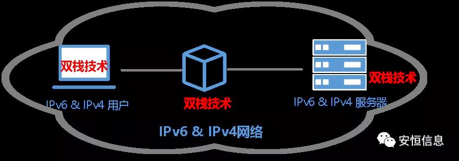 “拯救世界”的IPv6到来